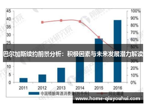 巴尔加斯续约前景分析：积极因素与未来发展潜力解读