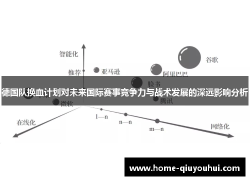 德国队换血计划对未来国际赛事竞争力与战术发展的深远影响分析